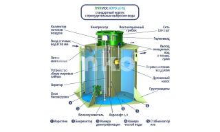 ГРИНЛОС Аэро 20 Пр - фото 2