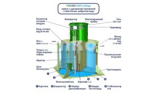 ГРИНЛОС Аэро 15 Миди - фото 2