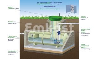 Гринлос КНС Г-2400/5000 - фото 3