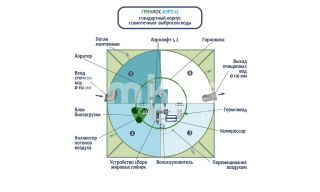 ГРИНЛОС Аэро 15 - фото 3