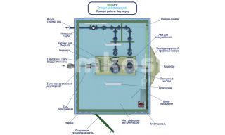 Гринлос БМ КНС 70-80 - фото 4