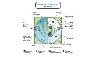 ГРИНЛОС Аква 12 Супер Лонг - фото 4