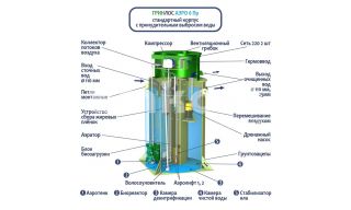 ГРИНЛОС Аэро 6 Пр - фото 2