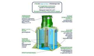 ГРИНЛОС Аэро 20 Лонг - фото 4