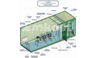 Гринлос НСПД 30-80 - фото 3