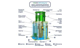 ГРИНЛОС Аэро 8 Пр Миди - фото 2