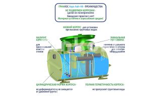 Гринлос Аэро Лайт 2 НК  - фото 4