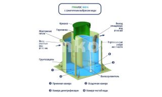 ГРИНЛОС Эко 6 - фото 4