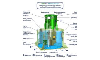 ГРИНЛОС Аэро 10 Пр Лонг - фото 2