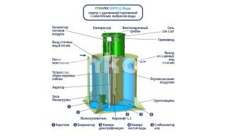 ГРИНЛОС Аэро 25 Миди - фото 2
