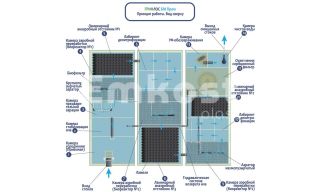 ГРИНЛОС БМ Пром 200 - фото 4