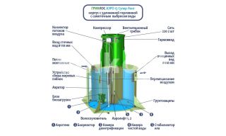 ГРИНЛОС Аэро 15 Супер Лонг - фото 2