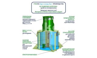 ГРИНЛОС Аэро 15 Супер Лонг - фото 4