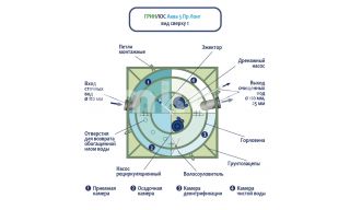 ГРИНЛОС Аква 5 Лонг - фото 4