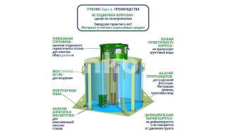 ГРИНЛОС Аэро 15 - фото 4