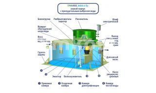 ГРИНЛОС Аква 6  низкий корпус Пр - фото 4