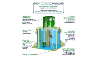 ГРИНЛОС Аэро 15 Пр Миди - фото 4