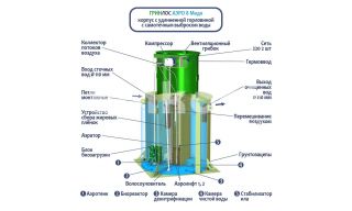 ГРИНЛОС Аэро 8 Миди - фото 2