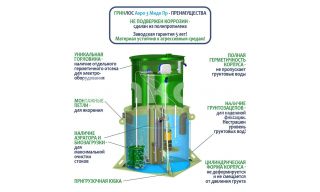 ГРИНЛОС Аэро 3 Пр Миди  - фото 4