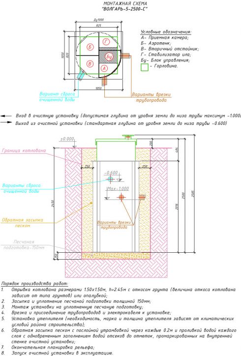 Схема монтажа Волгарь 5 2500 С