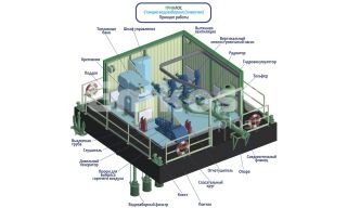 Гринлос ПлНС 30-45 - фото 3