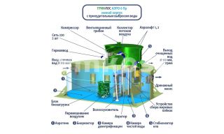 ГРИНЛОС Аэро 6 низкий корпус Пр - фото 2