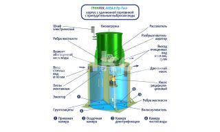 ГРИНЛОС Аква 8 Лонг - фото 4