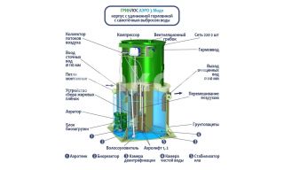ГРИНЛОС Аэро 3 Миди - фото 2