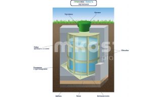 ГРИНЛОС Емкость 12 м3 вертикальная цилиндрическая подземная - фото 3