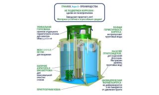 ГРИНЛОС Аэро 8 - фото 4