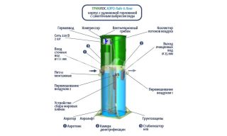 Гринлос Аэро Лайт 6 Лонг - фото 4