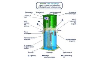 Гринлос Аэро Лайт 4 Миди - фото 4