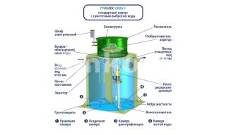 ГРИНЛОС Аква 8 - фото 4