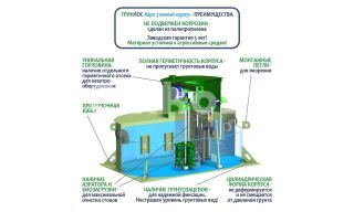 ГРИНЛОС Аэро 3 низкий корпус - фото 4