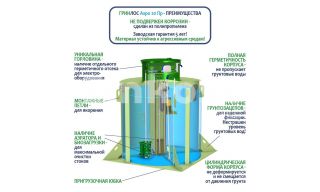 ГРИНЛОС Аэро 20 Пр - фото 4