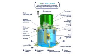 ГРИНЛОС Аква 3 Миди - фото 4