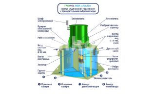ГРИНЛОС Аква 12 Лонг - фото 4