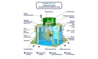 ГРИНЛОС Аква 10 Пр - фото 4