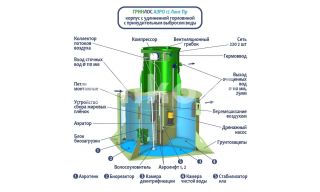 ГРИНЛОС Аэро 12 Пр Лонг - фото 2