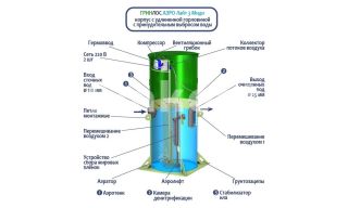 Гринлос Аэро Лайт 3 Миди - фото 4