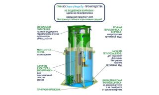 ГРИНЛОС Аэро 5 Пр Миди - фото 4