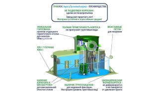 ГРИНЛОС Аэро 5 низкий корпус Пр - фото 4