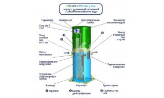 Гринлос Аэро Лайт 5 Лонг - фото 4