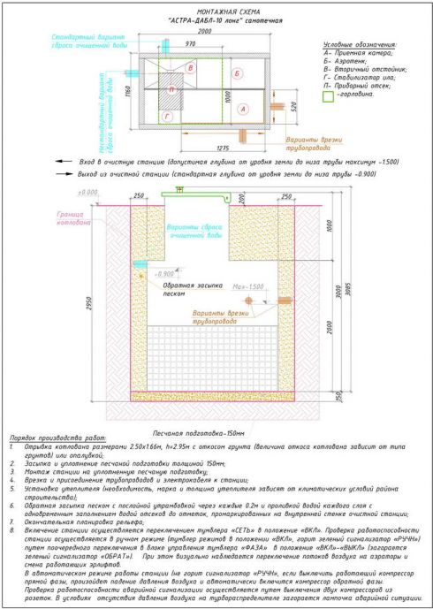 Схема монтажа Астра 10 Лонг