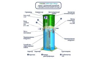 Гринлос Аэро Лайт 6 Миди - фото 4