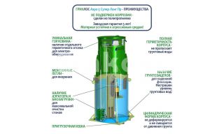 ГРИНЛОС Аэро 5 Пр Супер Лонг - фото 4