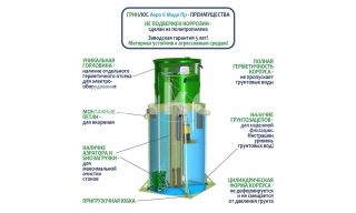 ГРИНЛОС Аэро 6 Пр Миди - фото 4