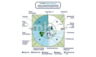 ГРИНЛОС Аэро 15 Пр Миди - фото 3