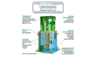 ГРИНЛОС Аэро 4 Пр Миди - фото 4