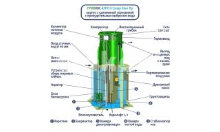 ГРИНЛОС Аэро 8 Пр Супер Лонг - фото 2